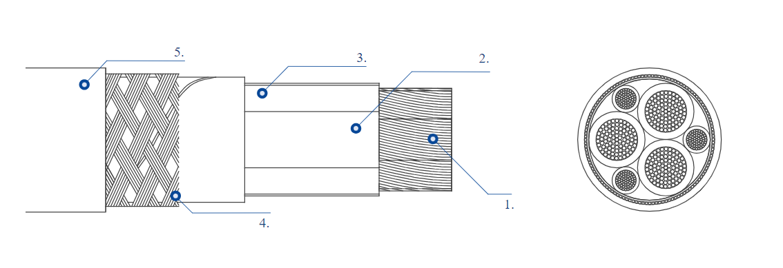 Top Cable VFD Cable Construction