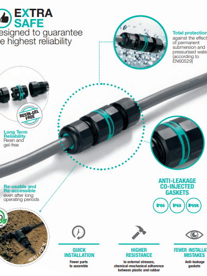 Switches Plus Electrical Product Catalogues & Datasheets PDF Downloads