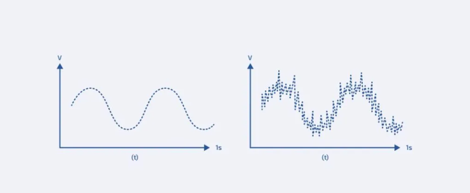 Top Cable VFD Harmonics